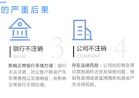 鄭州市新鄭市工商營(yíng)業(yè)執照不注銷(xiāo)嚴重后果