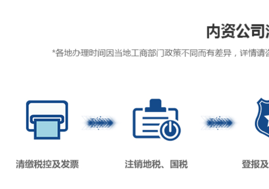 鄭州新鄭市內資公司注銷(xiāo)流程