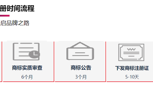 鄭州登封市商標注冊時(shí)間流程