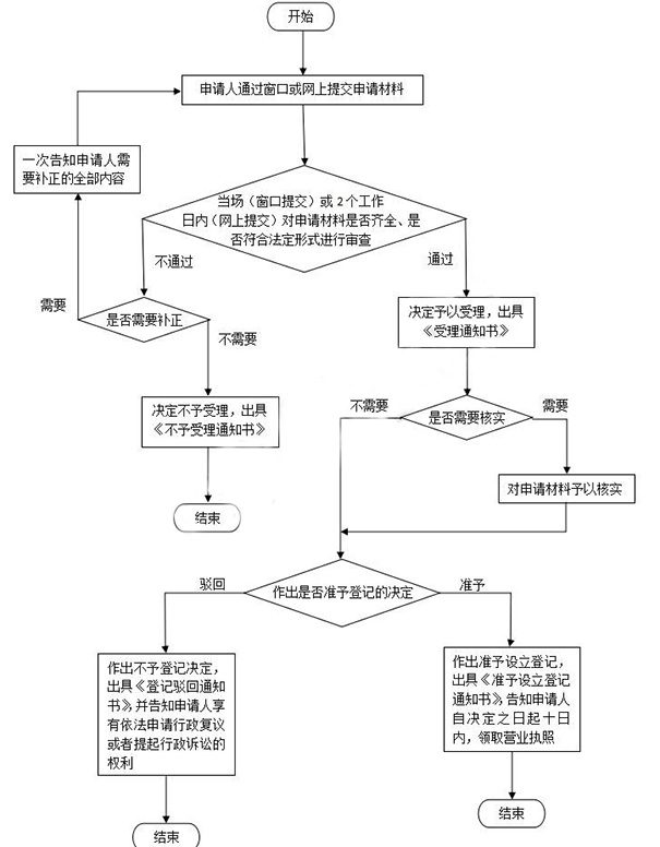 鄭州自貿區注冊公司多少錢(qián)一個(gè)月