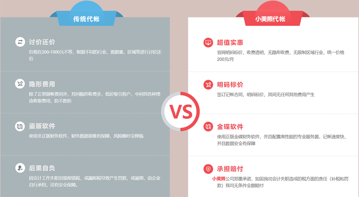 小規模企業(yè)代理記賬收費標準