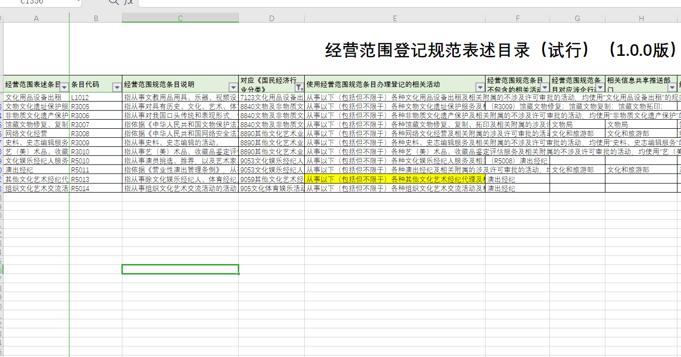 鄭州市注冊公司經(jīng)營(yíng)范圍大全部分