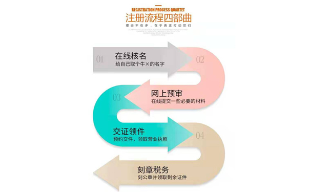 鄭州中醫醫學(xué)研究院注冊流程和條件