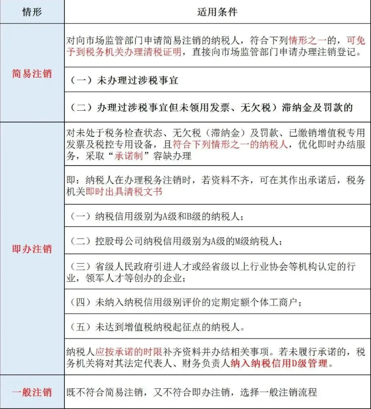 外地建筑公司在河南備案注銷(xiāo)注意事項