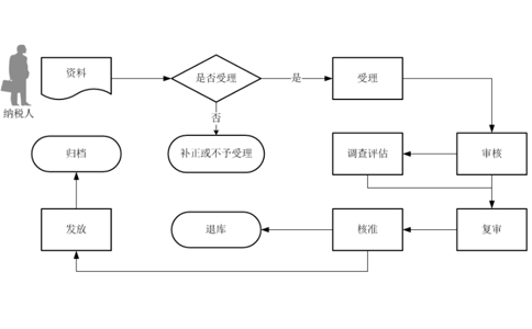 鄭州正規的進(jìn)出口備案公司