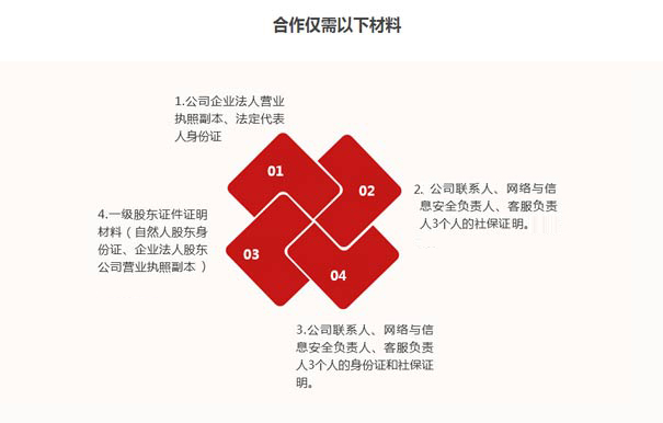 idc許可證申請要求二：材料是否完整，撰寫(xiě)是否規范