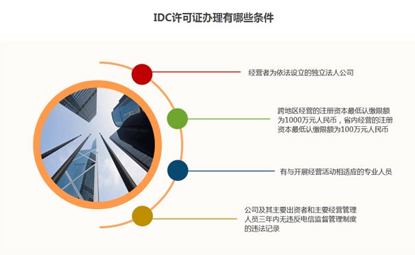 自己建設idc需要什么條件