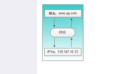 什么是B26-1互聯(lián)網(wǎng)域名解析服務(wù)業(yè)務(wù)？b26-1證書(shū)怎么辦理
